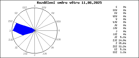 Vtrn rice smr vtru